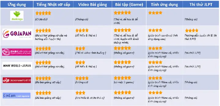 Game Học Tiếng Nhật Online