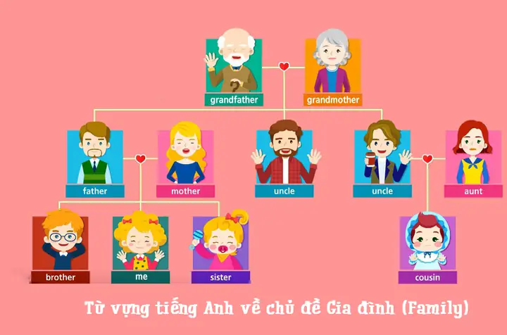 Giới Thiệu Về Gia Đình Bằng Tiếng Nhật
