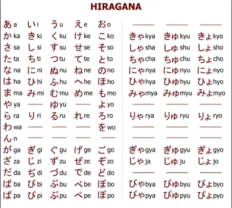 Hệ Thống Chữ Viết Tiếng Nhật