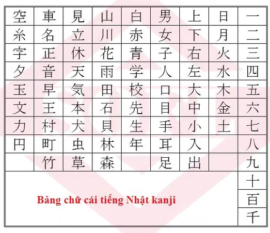 Hệ Thống Chữ Viết Tiếng Nhật