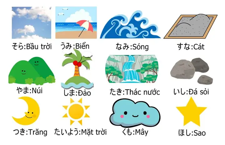 Hình Ảnh Học Tiếng Nhật