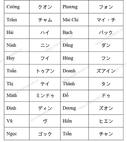 Họ Tên Tiếng Nhật