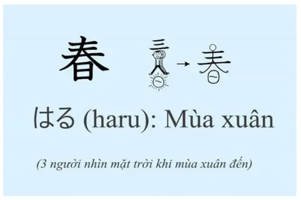 Học Hán Tự Tiếng Nhật