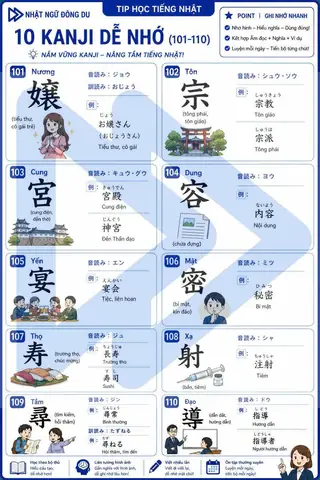 Học Hán Tự Tiếng Nhật