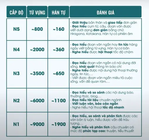Học Tiếng Nhật Bao Lâu