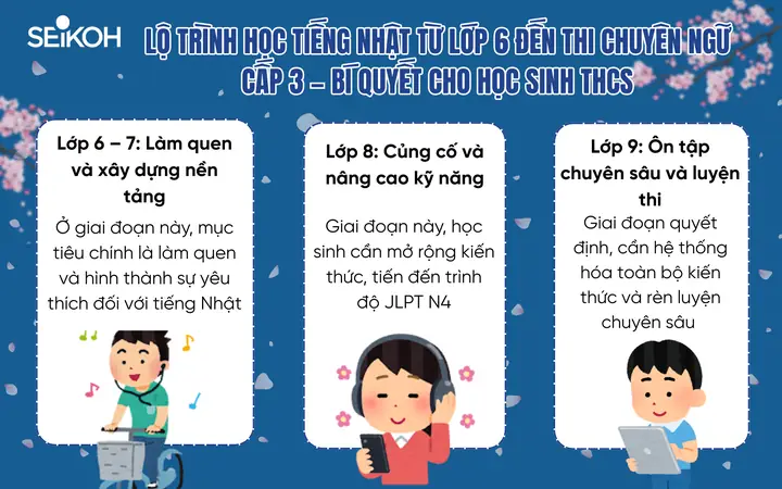Học Tiếng Nhật Lớp 6