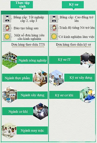 Học Tiếng Nhật Mất Bao Lâu Học Tiếng Nhật Mất Bao Lâu