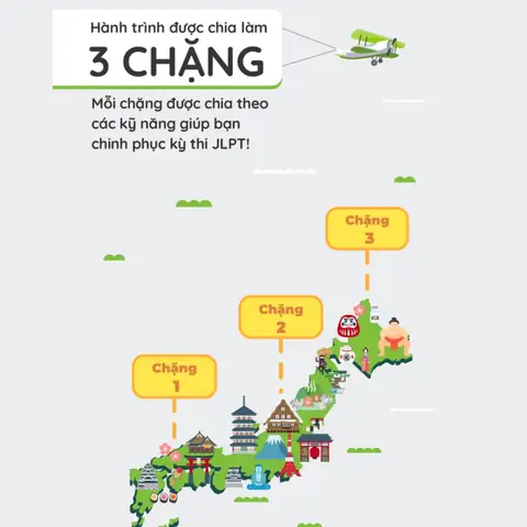 Học Tiếng Nhật N3 Học Tiếng Nhật N3