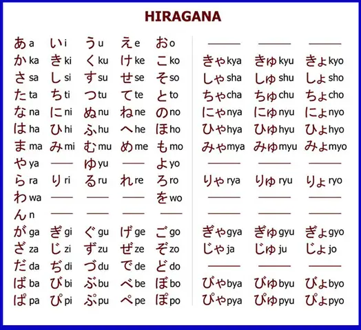 Học Tiếng Nhật N5