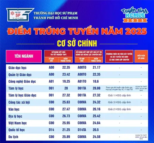 Học Tiếng Nhật Ở Đại Học Sư Phạm Tphcm Học Tiếng Nhật Ở Đại Học Sư Phạm Tphcm