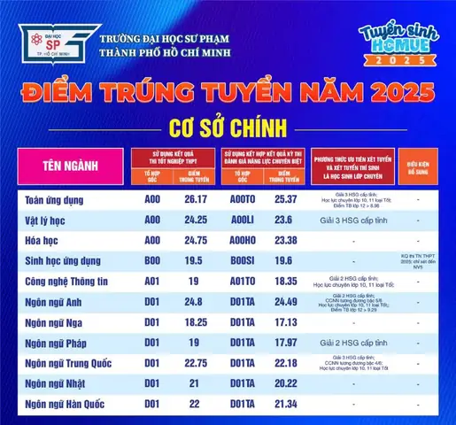 Học Tiếng Nhật Ở Đại Học Sư Phạm Tphcm Học Tiếng Nhật Ở Đại Học Sư Phạm Tphcm