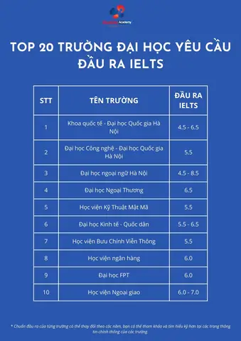 Học Tiếng Nhật Ở Trường Đại Học Nào