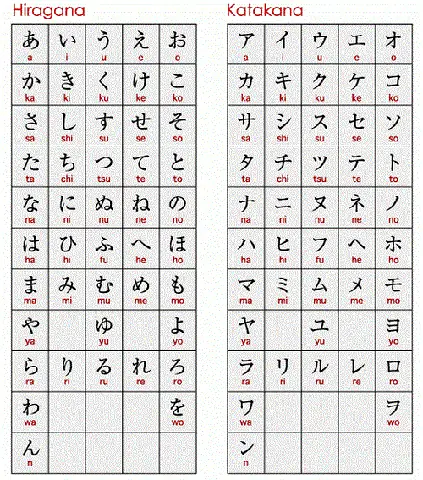 Học Tiếng Nhật Tại Nhà