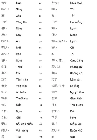 Học Tiếng Nhật Từ Vựng