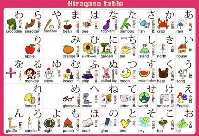 Học Từ Vựng Tiếng Nhật