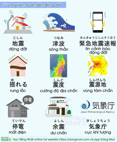 Học Từ Vựng Tiếng Nhật Theo Chủ Đề