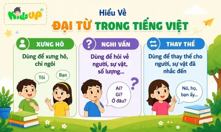 Hỏi Số Lượng Trong Tiếng Nhật