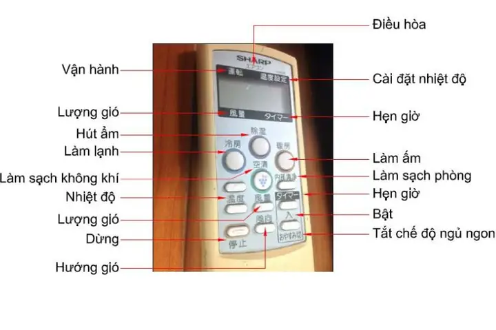 Hướng Dẫn Sử Dụng Remote Máy Lạnh Sharp Tiếng Nhật Hướng Dẫn Sử Dụng Remote Máy Lạnh Sharp Tiếng Nhật
