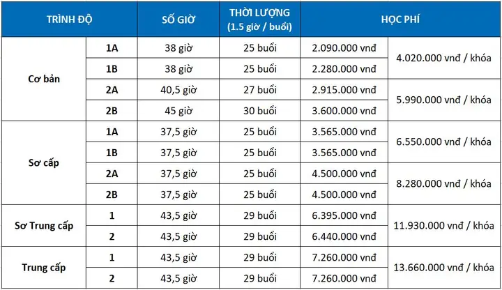 Khóa Học Tiếng Nhật Bao Nhiêu Tiền Khóa Học Tiếng Nhật Bao Nhiêu Tiền