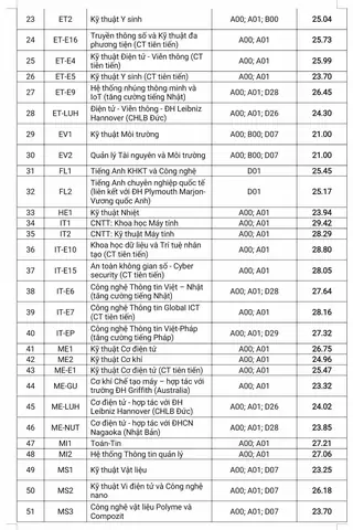Khoa Tiếng Nhật Đại Học Bách Khoa Hà Nội Khoa Tiếng Nhật Đại Học Bách Khoa Hà Nội