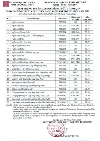 Khoa Tiếng Nhật Đại Học Hà Nội