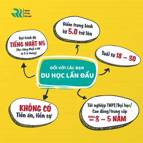Không Có Gì Tiếng Nhật