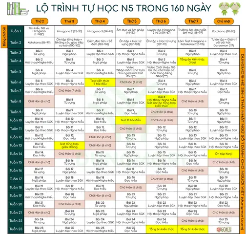 Lộ Trình Học Tiếng Nhật N3