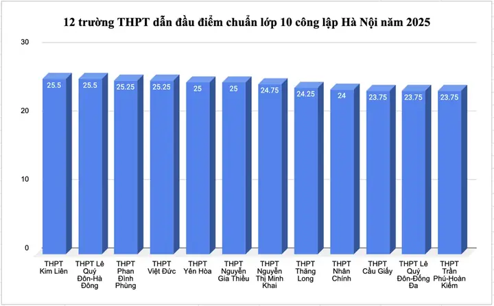 Lớp Tiếng Nhật Trường Kim Liên