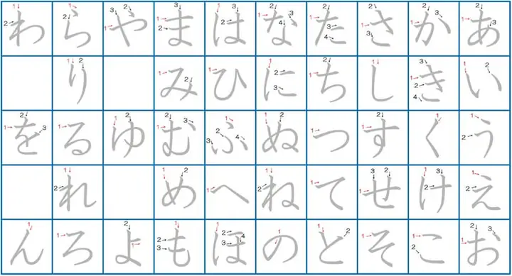 Luyện Viết Tiếng Nhật