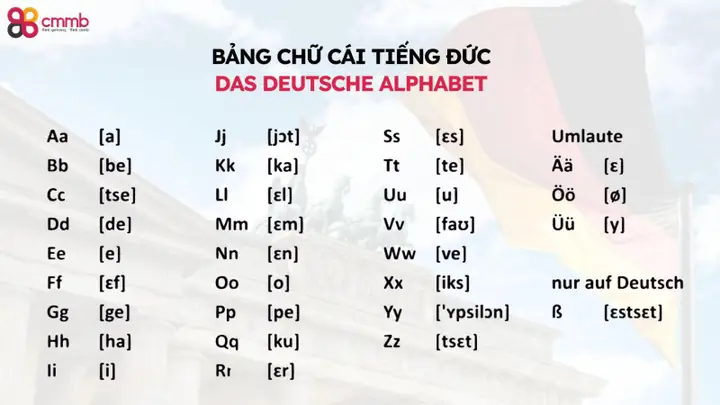 Nên Học Tiếng Đức Hay Tiếng Nhật Nên Học Tiếng Đức Hay Tiếng Nhật