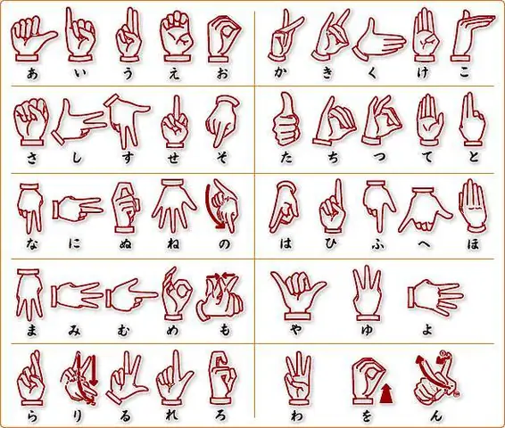 Ngôn Ngữ Ký Hiệu Tiếng Nhật