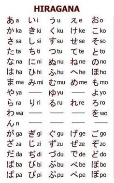 Ngôn Ngữ Ký Hiệu Tiếng Nhật