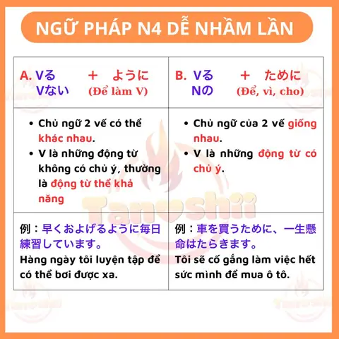 Ngữ Pháp N4 Tiếng Nhật Ngữ Pháp N4 Tiếng Nhật