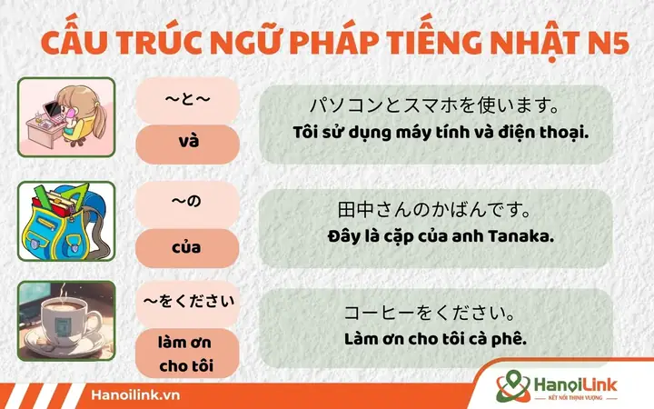 Ngữ Pháp Tiếng Nhật N5 Ngữ Pháp Tiếng Nhật N5