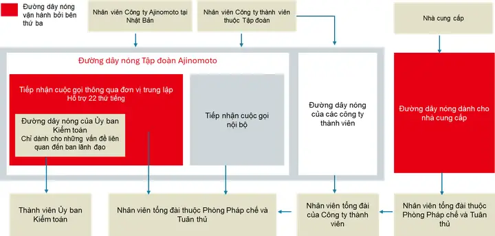 Nhà Cung Cấp Tiếng Nhật Là Gì Nhà Cung Cấp Tiếng Nhật Là Gì