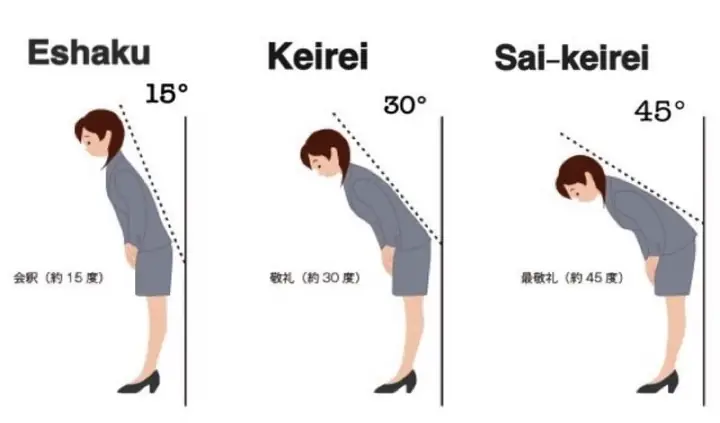 Những Câu Chào Hỏi Tiếng Nhật Cơ Bản