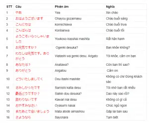 Những Câu Chào Hỏi Tiếng Nhật Cơ Bản