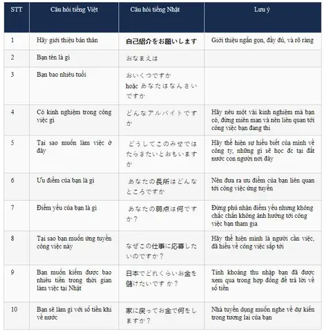 Những Câu Hỏi Trong Tiếng Nhật