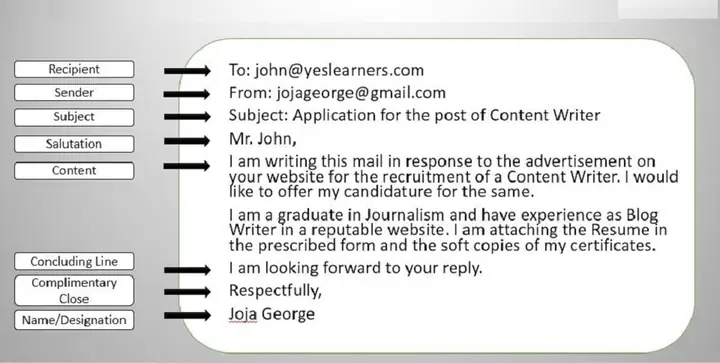 Những Mẫu Email Bằng Tiếng Nhật
