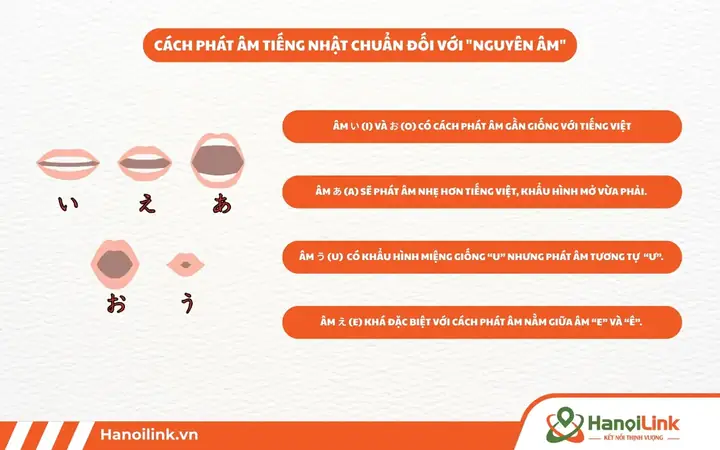 Phát Âm Tiếng Nhật Online