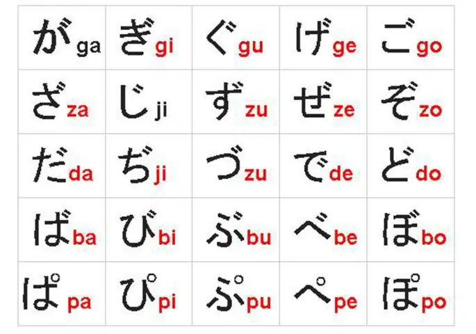 Phiên Âm Tiếng Nhật