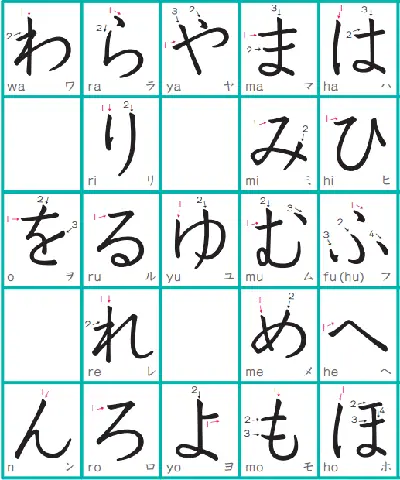 Quy Tắc Viết Tiếng Nhật Hiragana