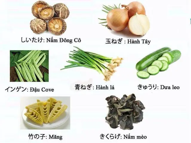 Rau Củ Bằng Tiếng Nhật