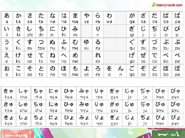 Romaji Tiếng Nhật