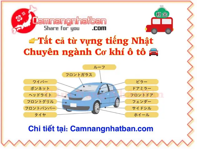 Sách Tiếng Nhật Chuyên Ngành Ô Tô