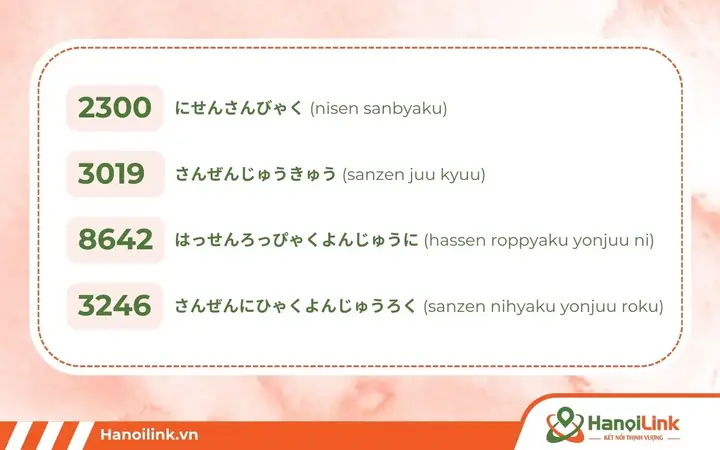 Số Đếm Tiếng Nhật Hiragana