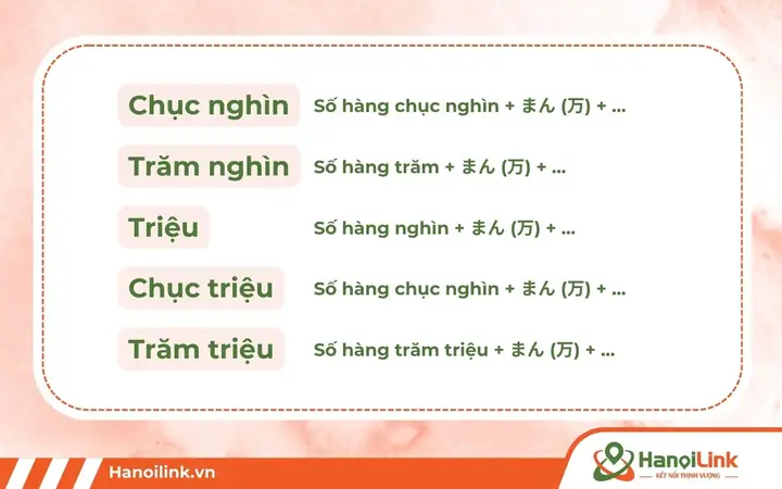 Số Đếm Tiếng Nhật Kanji