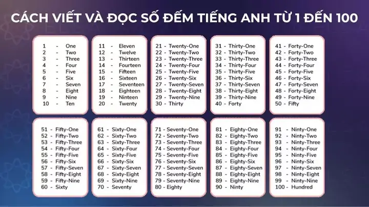 Số Đếm Tiếng Nhật Từ 1 Đến 100 Số Đếm Tiếng Nhật Từ 1 Đến 100