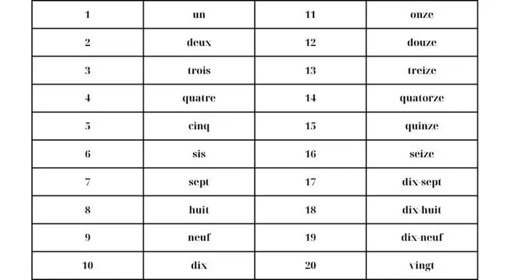 Số Đếm Tiếng Nhật Từ 1 Đến 100 Số Đếm Tiếng Nhật Từ 1 Đến 100