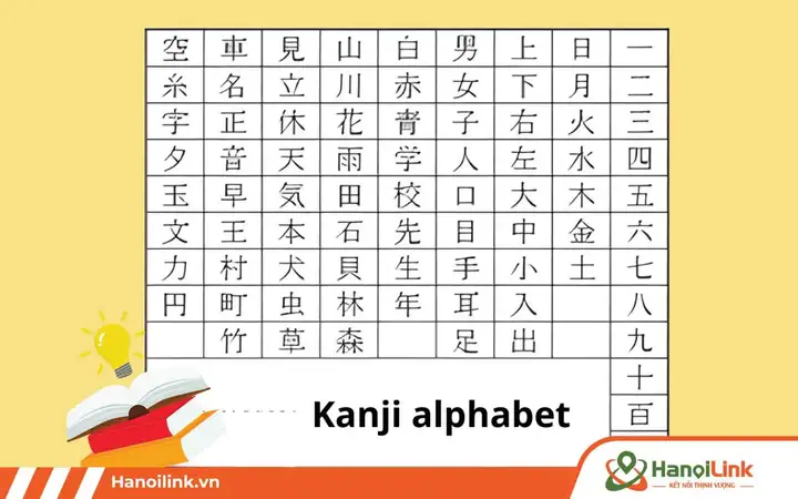 Số Tiếng Nhật Kanji
